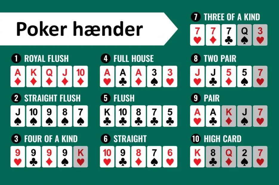 Texas Hold'em regler