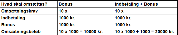 omsætningskrav